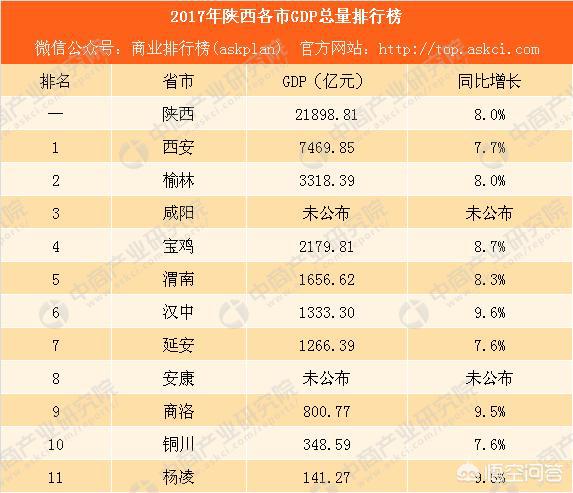 陕西省商洛市总人口240万人，市区人口15万人，应该算几线城市？