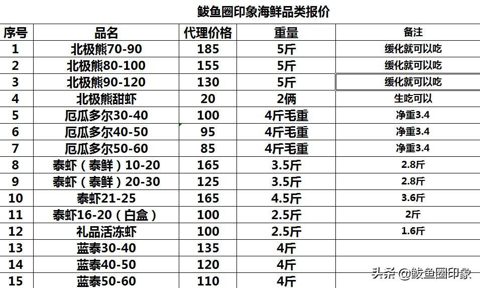 家乡特产丹东大黄蚬子和草莓，各种海鲜，有资源，怎么能挣点钱？