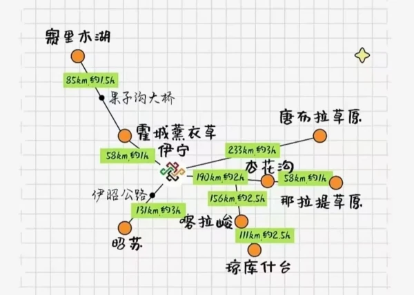 大学生自由行去新疆，哪条路线更美？