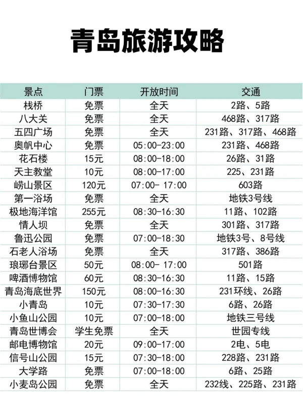 五一打算去青岛大家可以分享一下旅游攻略吗？