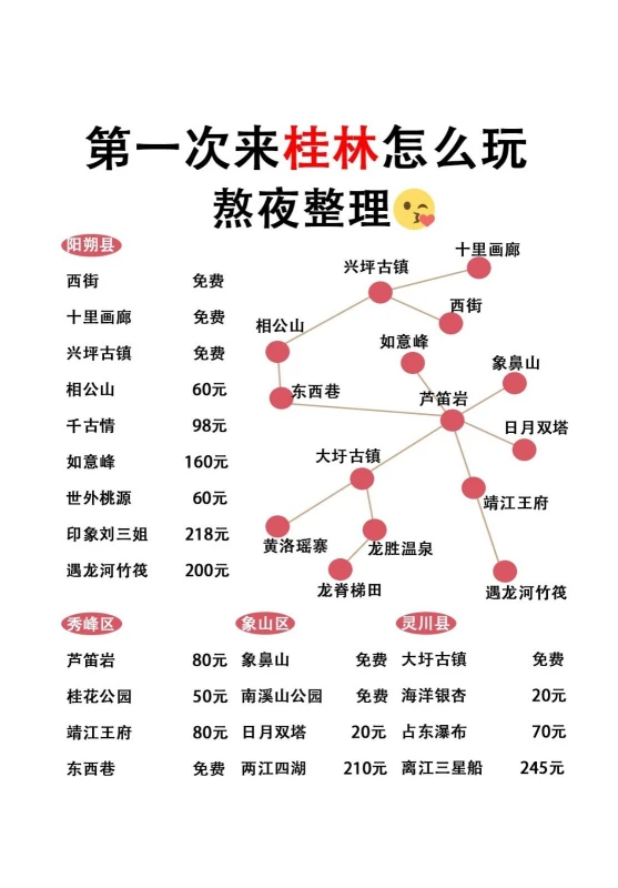 假期第一次去桂林必备攻略避免踩雷