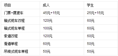 慕田峪长城与八达岭长城有什么区别