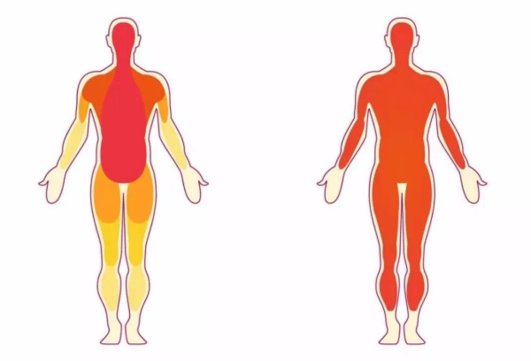 新疆开启上蒸下煮模式，火焰山景区地表高达77℃，人类的极限体温是多少？