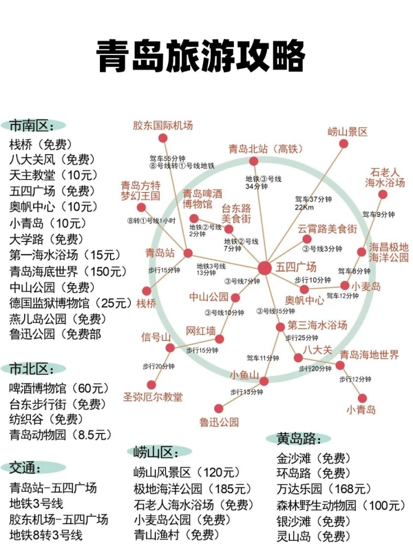 五一打算去青岛大家可以分享一下旅游攻略吗？