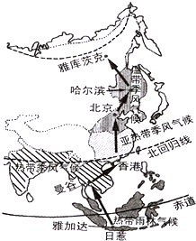 阅读材料和地图,完成下列问题.材料:某旅行团3月初从爪哇岛(雅加达...