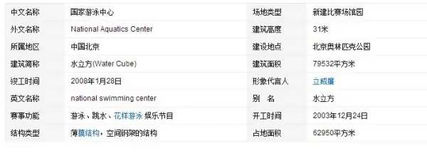 关于水立方的介绍