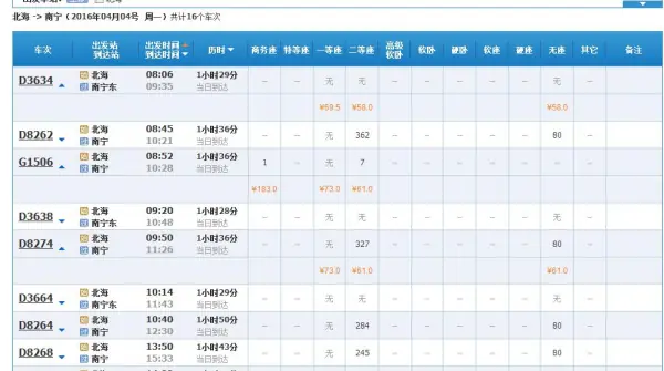 涠洲岛在哪里座火车到南宁站还南宁东站