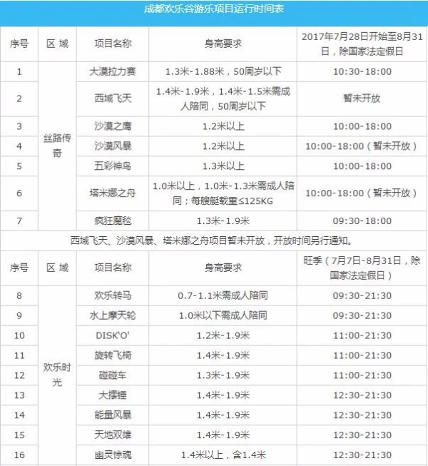 成都欢乐谷是不是只用付一个门票钱，然后里边的项目就都可以免费玩了