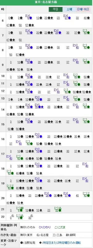 日本新干线 大阪到京都的价格、时刻表 极求！！！