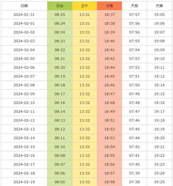 张掖七彩丹霞日出日落时间表2024年2月