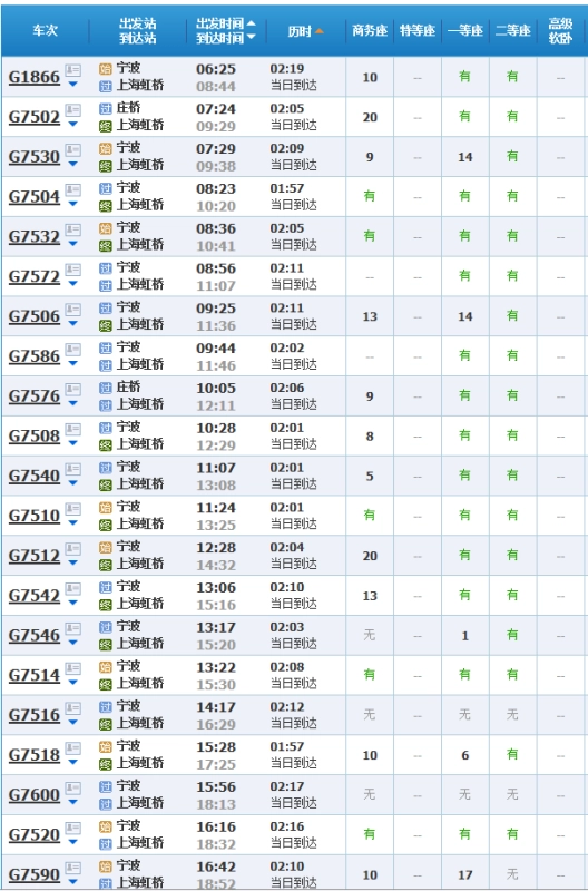 从普陀山到上海坐高铁时间表
