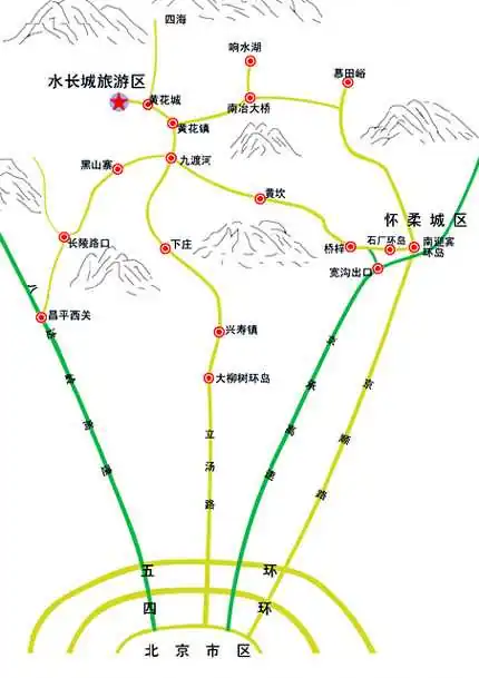 求黄花城水长城游玩攻略