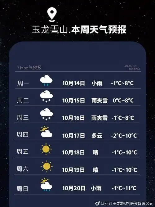 玉龙雪山最佳旅游时间是什么时候(丽江玉龙雪山天气预报15天)