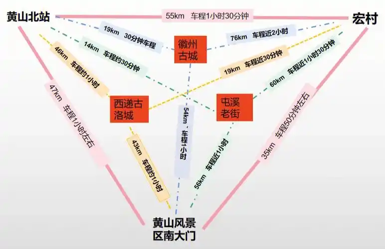 黄山旅游地图及路线(黄山有哪些著名的古建筑群)