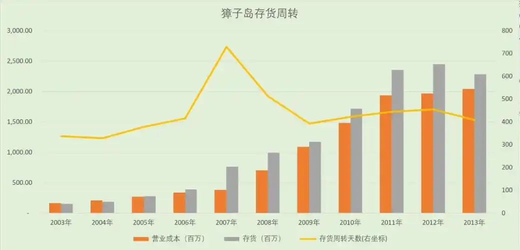 沈阳到獐岛的交通方式有哪些(最新獐子岛财务造假案例分析三篇)