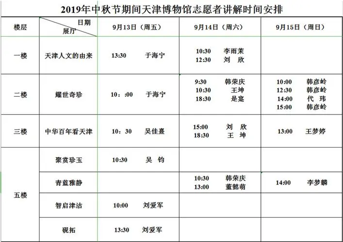 天津博物馆开放时间是什么时候(哪些博物馆值得一看)