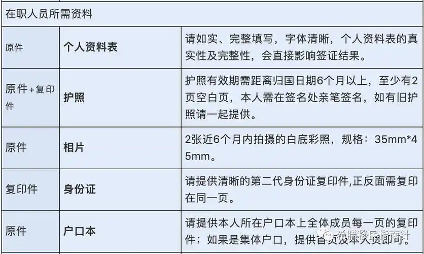 希腊国家签证的有效期是多久(希腊签证申请需要哪些材料)