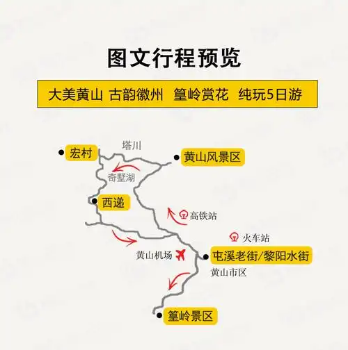 北京到黄山旅游的最佳路线是什么(安徽黄山徽州土特产)